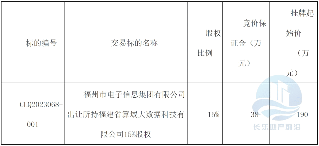 起始價(jià)190萬！長樂一企業(yè)15%股權(quán)掛牌轉(zhuǎn)讓，聚焦計(jì)算機(jī)軟硬件輔助設(shè)備零售領(lǐng)域